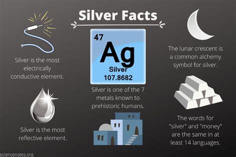 Silver Facts - Atomic Number 47 Element Symbol Ag in 2023 | Element symbols, Atomic number, Symbols