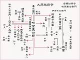 談洲楼燕枝作品のあらすじ sketch template