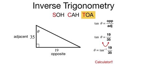 Quick Review: Inverse Trigonometry - YouTube