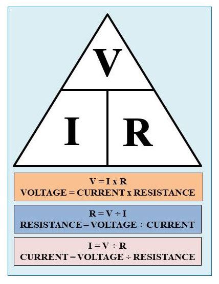 Ohms Law Resistance