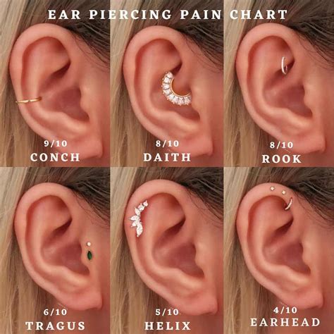 Ear Piercing Pain Chart