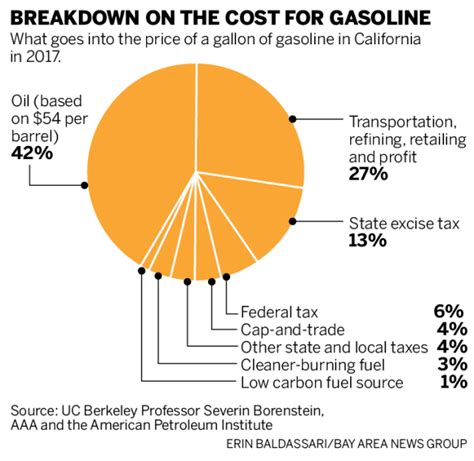 Hidden gas tax? California lawmakers ask AG to look into 'mystery ...