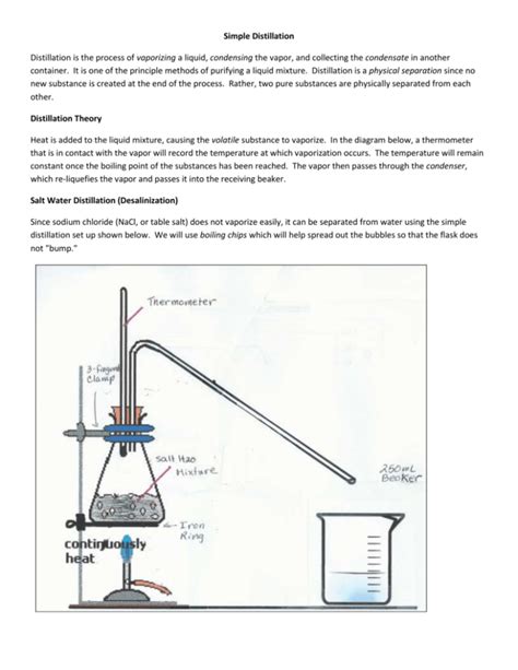 Simple Distillation