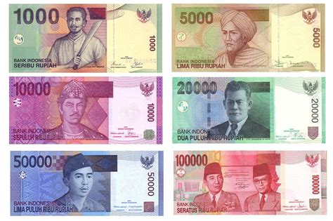 Indonesia Currency & Converted Rate | Information & Guidance for Travelers - Indonesia Tours