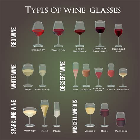 Which Glass for Which Wine: Wine Glass Guide - Christner’s Prime Steak & Lobster | Orlando Fine ...