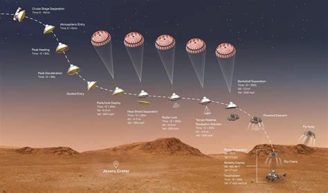 NASA Mars mission 2021: Perseverance rover landing date, time