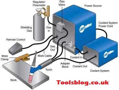 How To Setup Tig Welder? A Step-by-step Guide - Tools Blog