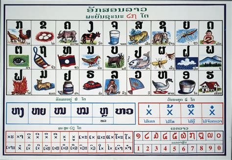 Lao Alphabet Pictures - Dok Champa Learning Center