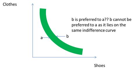 Blog of Economics - My College Learning Journey: What are the characteristics of the ...