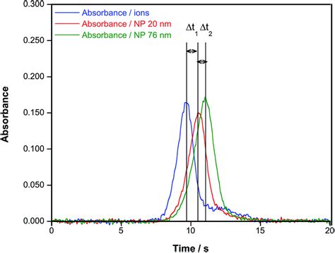 High-resolution continuum source graphite furnace atomic absorption ...