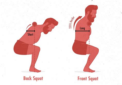 Front Squat Vs Back Squat