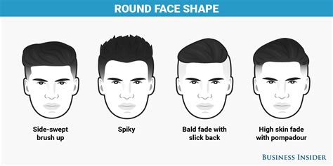 The best men’s haircut for every face shape