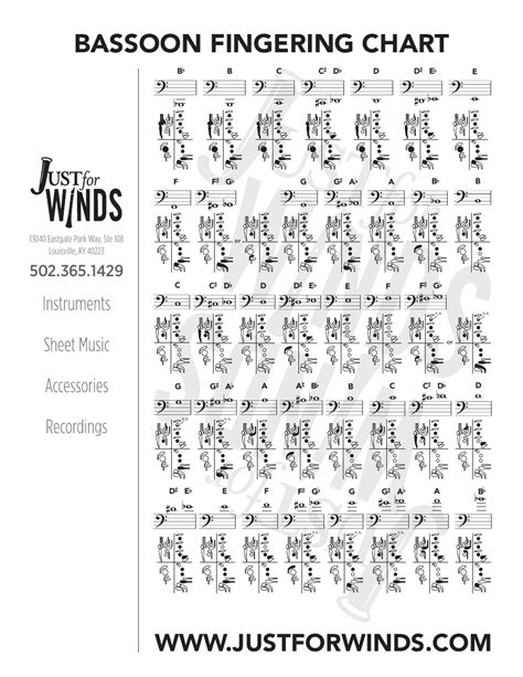 Bassoon Fingering Chart - Just for Winds Download Printable PDF | Templateroller