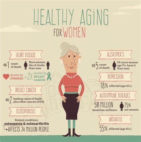 The Secret To Healthy Ageing In Women [Infographic] - Organies Genoeg