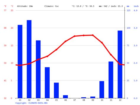 Palo Alto climate: Average Temperature, weather by month, Palo Alto water temperature - Climate ...