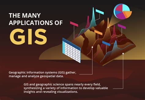 The Many Applications of GIS - Geospatial Training Services