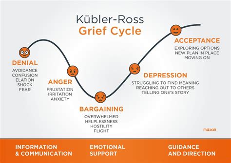 The 5 Stages of the Business Crisis and Catastrophe Cycle for Norfolk Entrepreneurs - Mark ...