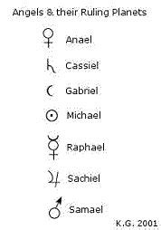 1000+ images about Angelic script on Pinterest | Scripts, Symbols and ...