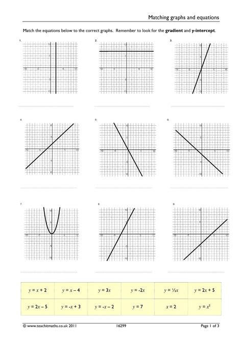 Graphing Linear Functions Worksheet — db-excel.com