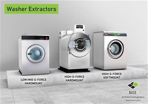 DESIGNING FOR YOUR HOTEL LAUNDRY FACILITIES! - BASE4