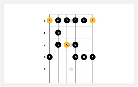 How To Play the Blues | Guitar Scales | Fender Play