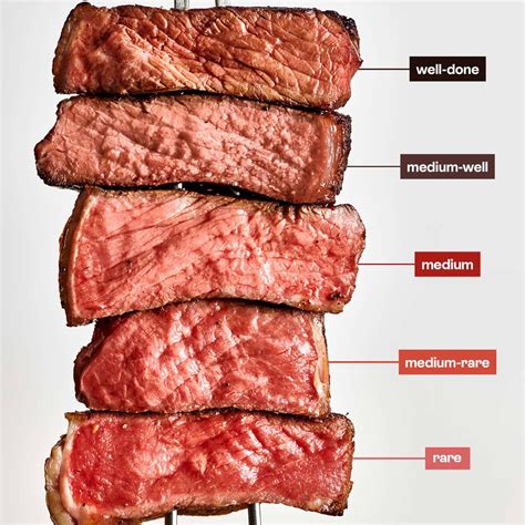 Which steak doneness is the best for maximal chewing? : r/Mewing