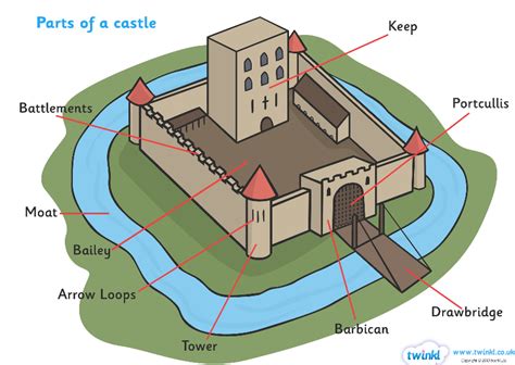 Medieval Times (Gr4) - Ms. Schaefer's Learning Links