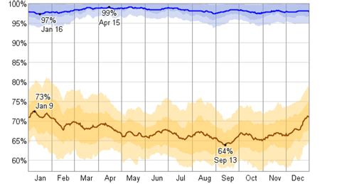 Average Weather For Honiara, Solomon Islands - WeatherSpark