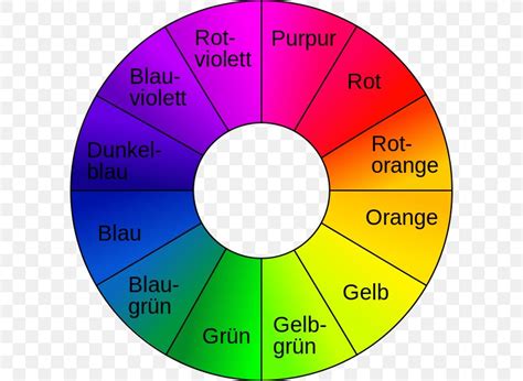 Light Color Wheel Theory Of Colours Photography, PNG, 600x600px, Light ...