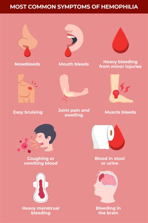 Hemophilia symptoms: Early signs and complications | Hemophilia News Today