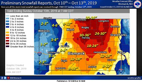 Review of the October 10-12, 2019 Crippling Blizzard over eastern North Dakota and the Red River ...