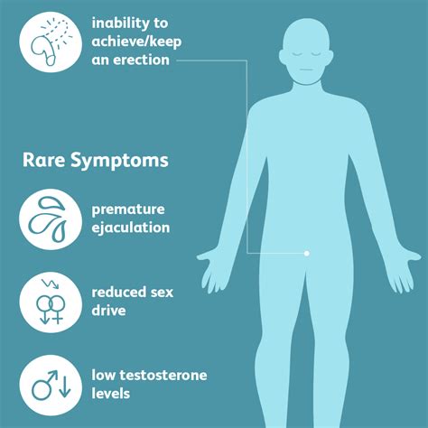 Erectile Dysfunction: Signs, Symptoms, and Complications