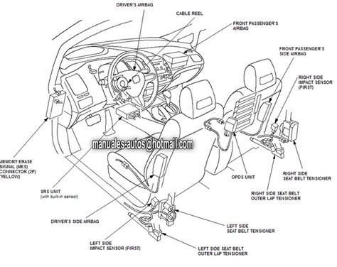 Honda Civic 2002 Руководство - arcticspecification