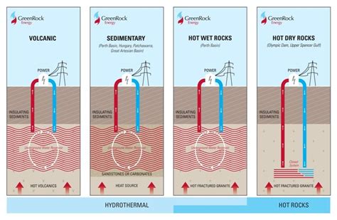 An Overview of Geothermal Resources | ThinkGeoEnergy