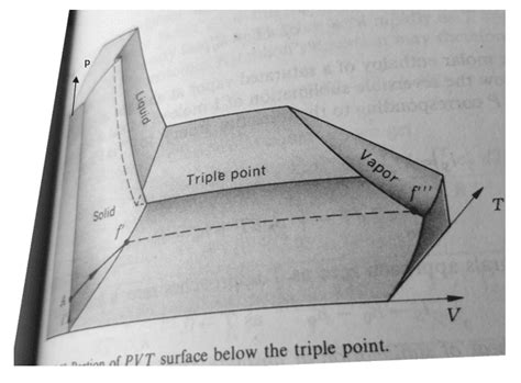 Latent heat of sublimation - Heat Transfer & Thermodynamics engineering - Eng-Tips