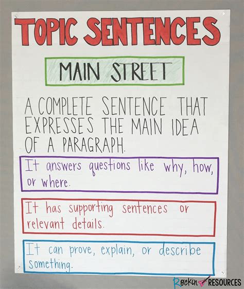 How to Teach Paragraph Writing | Topic sentences, Paragraph writing, Teaching writing