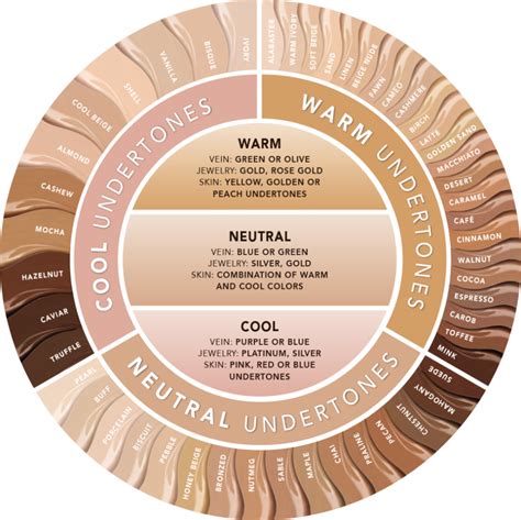 Monday Makeup Mash: Skin undertone and how to find yours. | Colors for ...