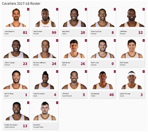 Cavaliers roster page