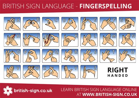 Fingerspelling Alphabet - British Sign Language (BSL) | British sign language, Sign language ...