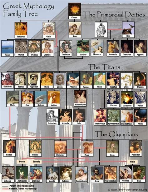 (2) Greek God family tree with their depiction : coolguides | Greek ...