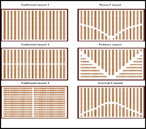 Types Of Warehouse Layout - Design Talk