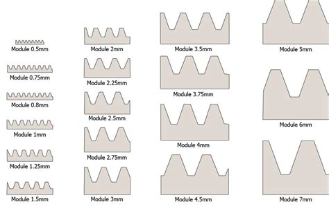 Automotion Components Spur Gears Technical Page | Automotion