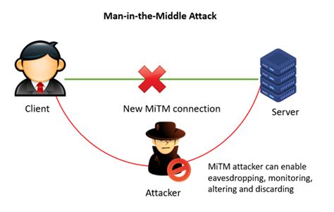 What is SSL Pinning? – A Quick Walk Through | Indusface