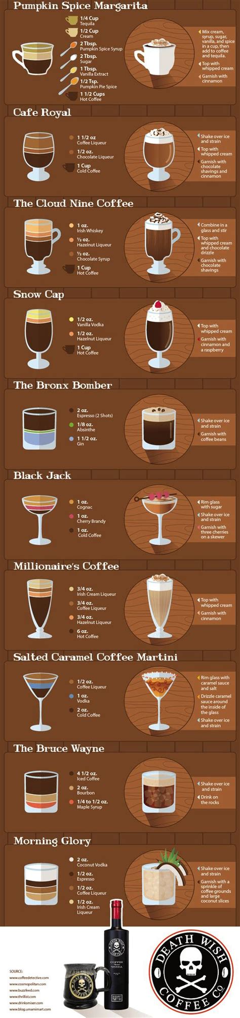 Coffee Alcohol Drinks Cold : Iced Coffee Cocktail Simple Joy : This is ...