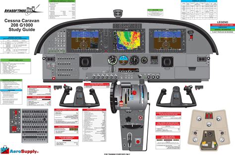 POSTER COCKPIT DRILL CESSNA CARAVAN 208