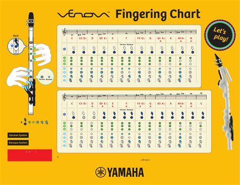 Yamaha Venova Fingering Chart