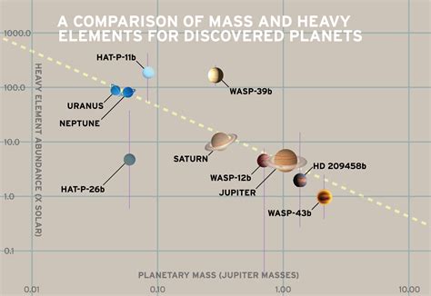 A Comparison of Mass and Heavy Elements for… | The Planetary Society