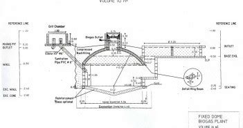 biodigester plans Archives - Build a Biogas Plant - Home