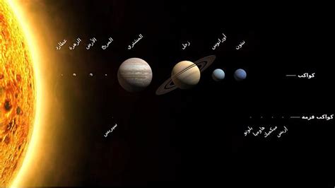 File:Planets2008-ar.jpg - Wikimedia Commons