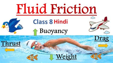 Fluid Friction Class 8 in Hindi [ 𝐅𝐋𝐔𝐈𝐃 𝐅𝐑𝐈𝐂𝐓𝐈𝐎𝐍 ] Fluid Friction in Hindi | Fluid Friction ...